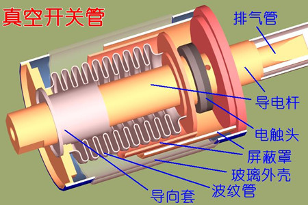 真空開關管的真空度如何檢測？五種檢測方法！